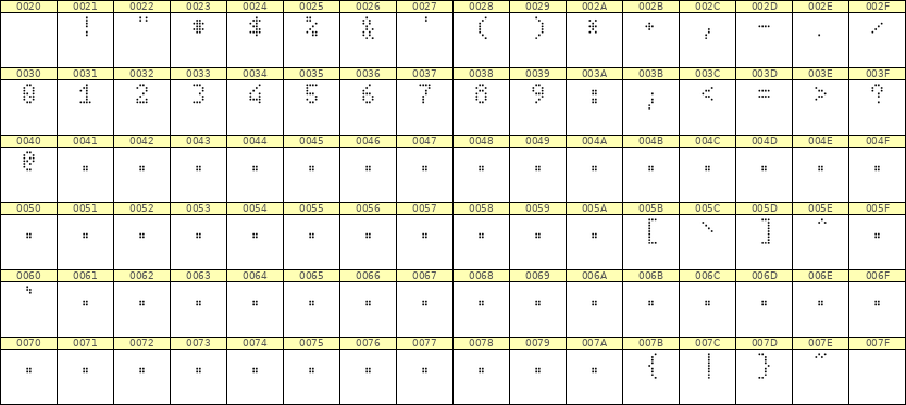 4×7数字点阵字体 ddN47AA1232
