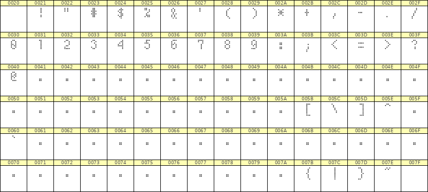 4×7数字点阵字体 ddN47AA1236