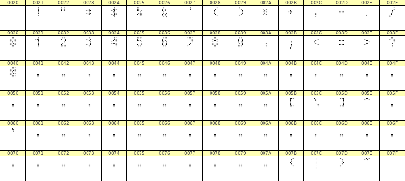 4×7数字点阵字体 ddN47AA1271