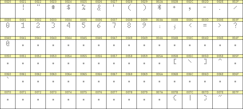 4×7数字点阵字体 ddN47AA1277