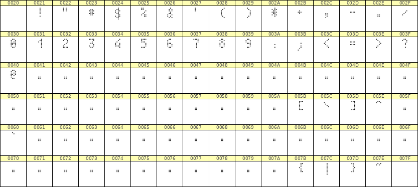 4×7数字点阵字体 ddN47AA1291