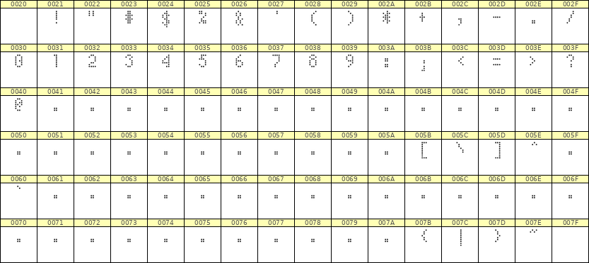 4×7数字点阵字体 ddN47AA1311
