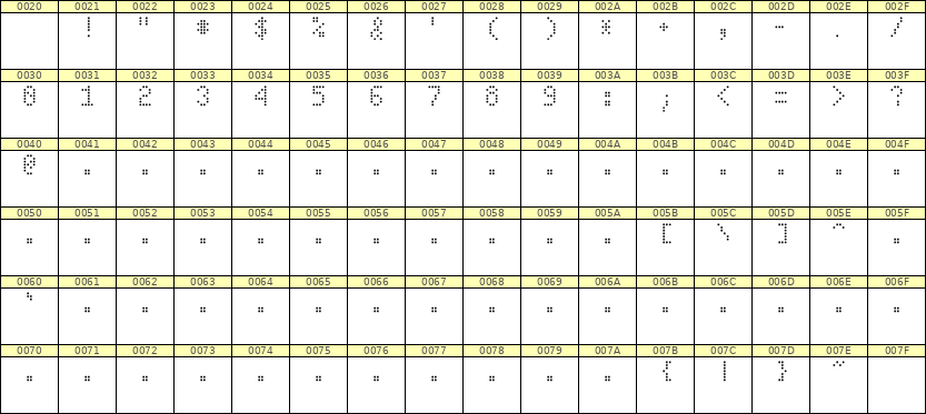 4×7数字点阵字体 ddN47AA1314