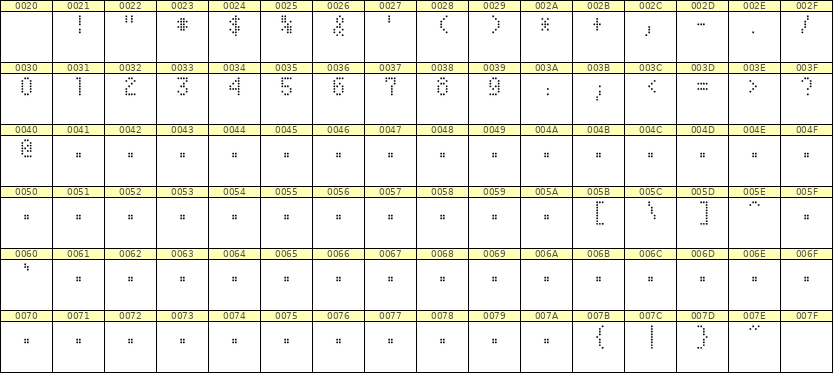 4×7数字点阵字体 ddN47AA1318