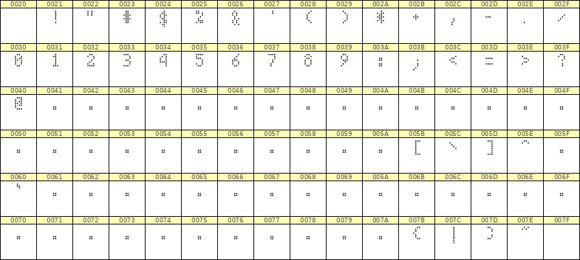 4×7数字点阵字体 ddN47AA1325