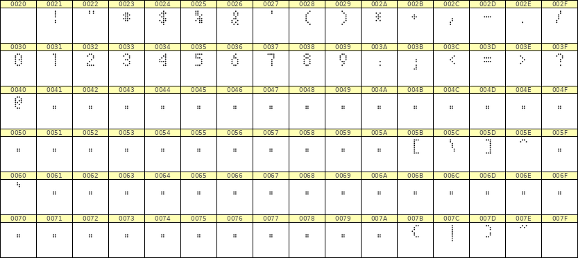 4×7数字点阵字体 ddN47AA1327