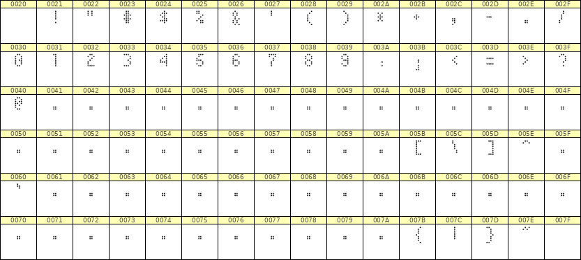 4×7数字点阵字体 ddN47AA1330