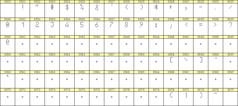 4×7数字点阵字体 ddN47AA1336