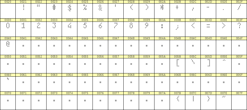 4×7数字点阵字体 ddN47AA1338