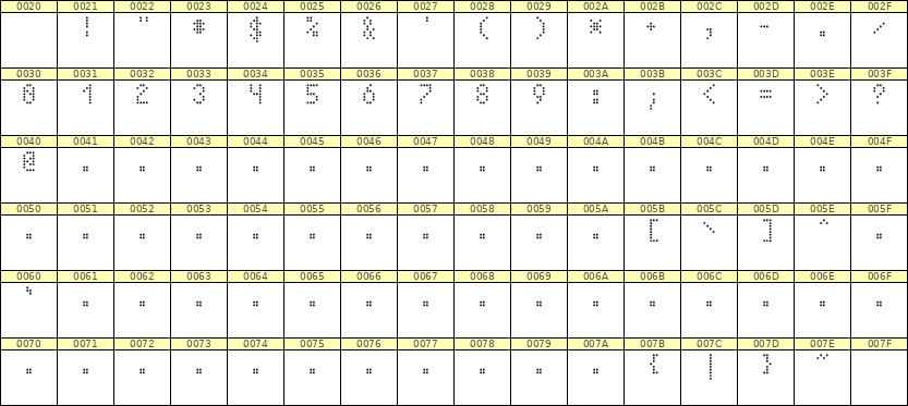 4×7数字点阵字体 ddN47AA1349