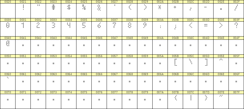 4×7数字点阵字体 ddN47AA1355