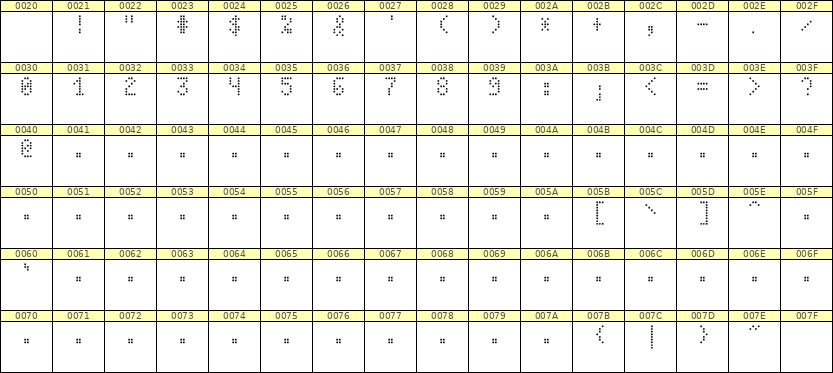 4×7数字点阵字体 ddN47AA1364