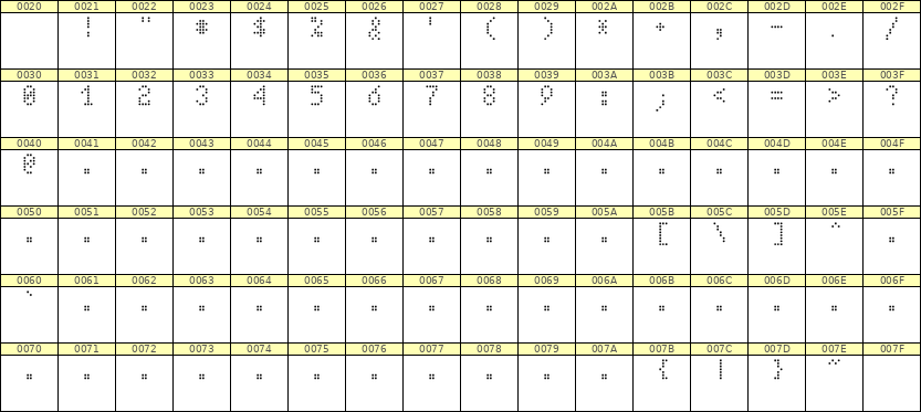 4×7数字点阵字体 ddN47AA1369