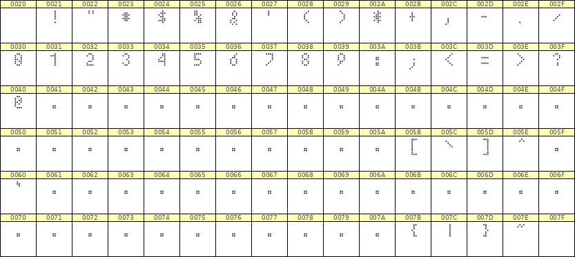 4×7数字点阵字体 ddN47AA1383