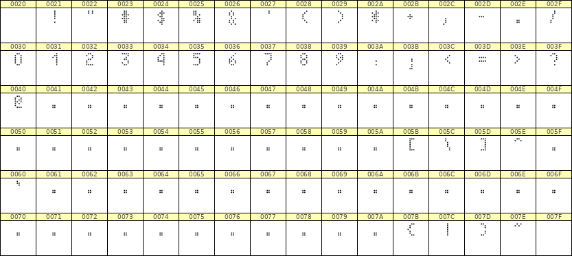 4×7数字点阵字体 ddN47AA1403