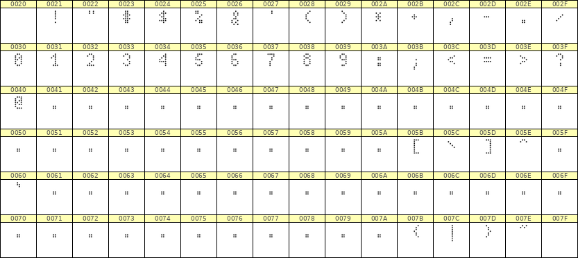 4×7数字点阵字体 ddN47AA1405