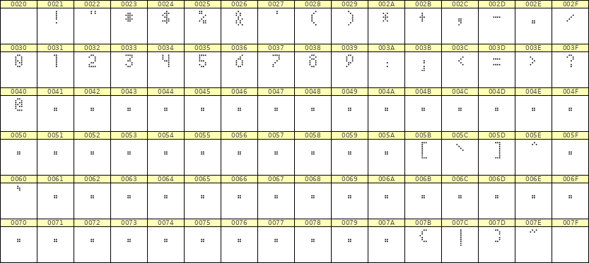 4×7数字点阵字体 ddN47AA1408