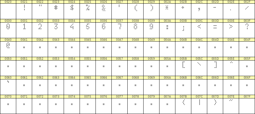 4×7数字点阵字体 ddN47AA1413