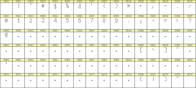 4×7数字点阵字体 ddN47AA1417
