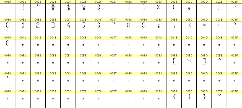 4×7数字点阵字体 ddN47AA1442