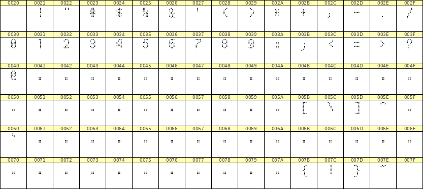 4×7数字点阵字体 ddN47AA1445