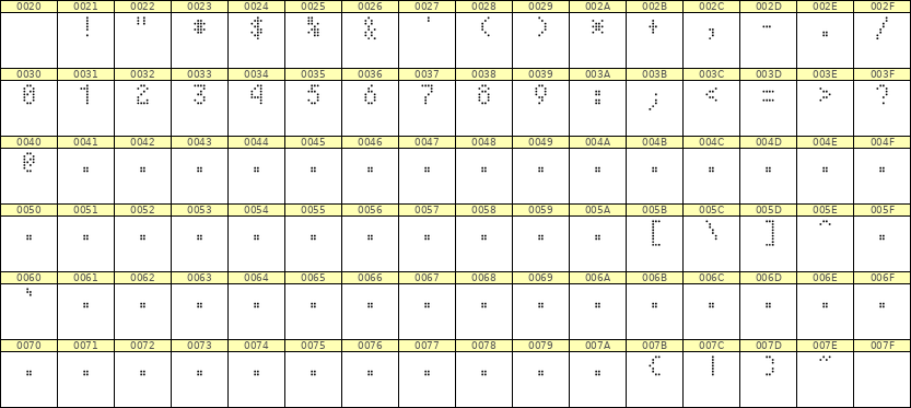 4×7数字点阵字体 ddN47AA1446