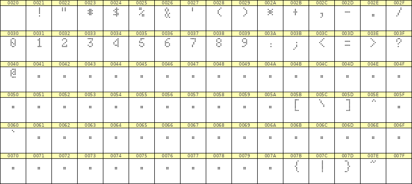 4×7数字点阵字体 ddN47AA1449