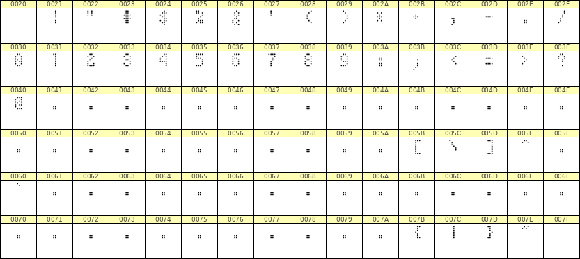 4×7数字点阵字体 ddN47AA1469