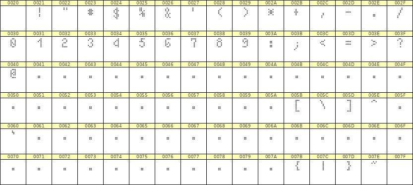 4×7数字点阵字体 ddN47AA1473