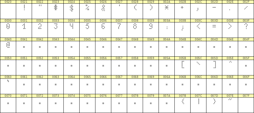 4×7数字点阵字体 ddN47AA1483