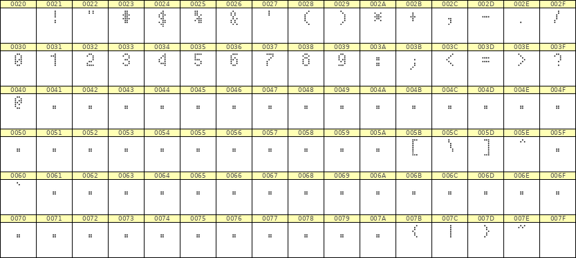 4×7数字点阵字体 ddN47AA1488