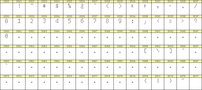 4×7数字点阵字体 ddN47AA1492