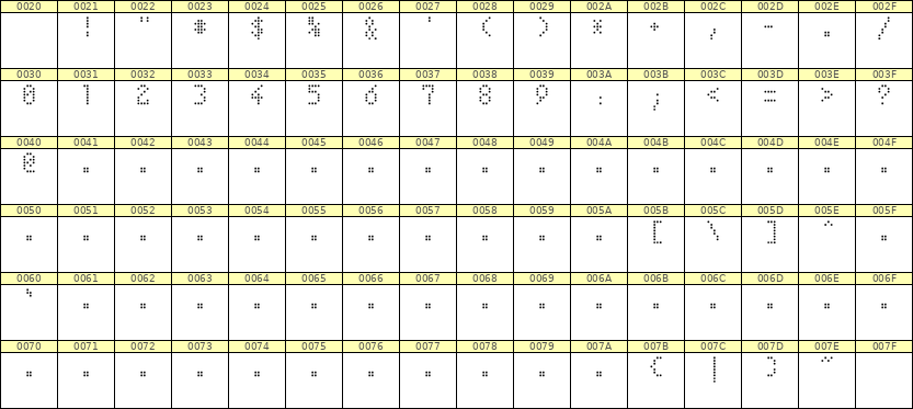 4×7数字点阵字体 ddN47AA1494