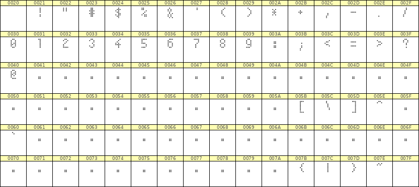 4×7数字点阵字体 ddN47AA1497