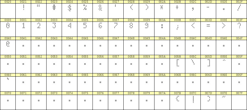 4×7数字点阵字体 ddN47AA1499