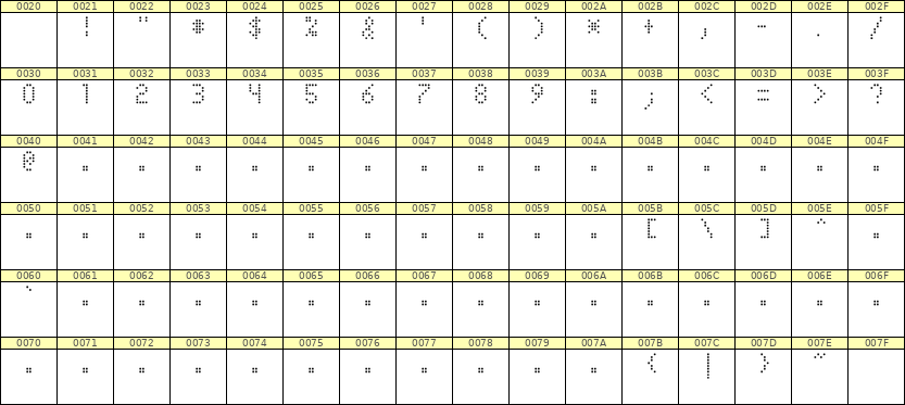 4×7数字点阵字体 ddN47AA1509
