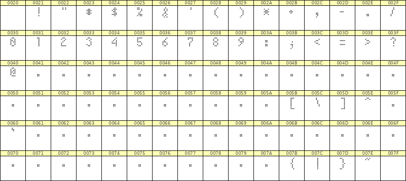 4×7数字点阵字体 ddN47AA1516