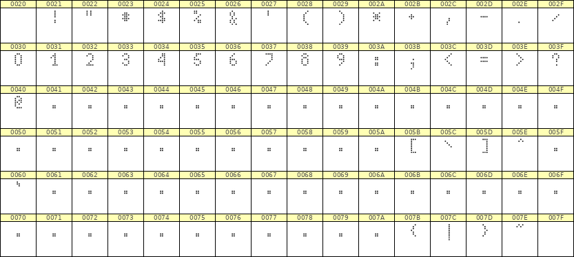 4×7数字点阵字体 ddN47AA1525