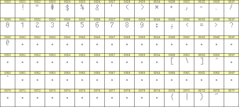 4×7数字点阵字体 ddN47AA1528