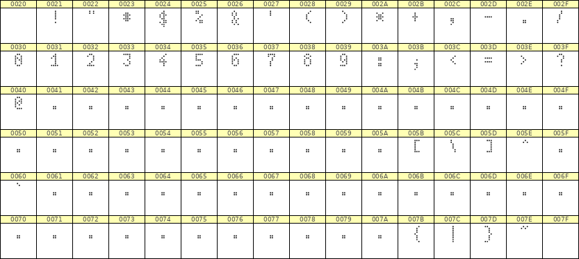 4×7数字点阵字体 ddN47AA1529