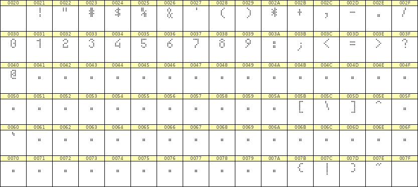4×7数字点阵字体 ddN47AA1531