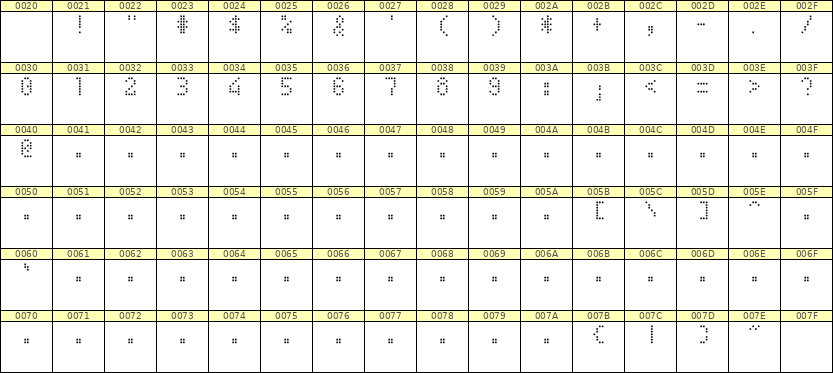 4×7数字点阵字体 ddN47AA1532