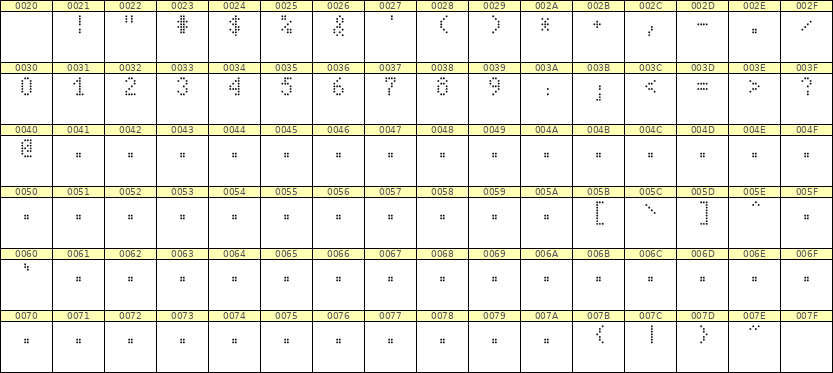 4×7数字点阵字体 ddN47AA1545