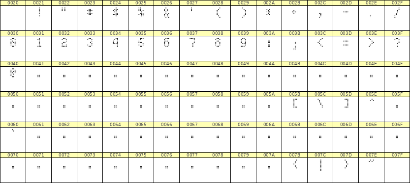 4×7数字点阵字体 ddN47AA1554