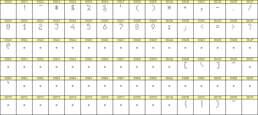 4×7数字点阵字体 ddN47AA1565