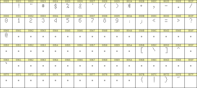 4×7数字点阵字体 ddN47AA1566