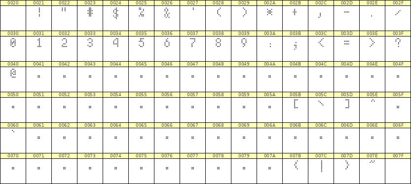 4×7数字点阵字体 ddN47AA1567