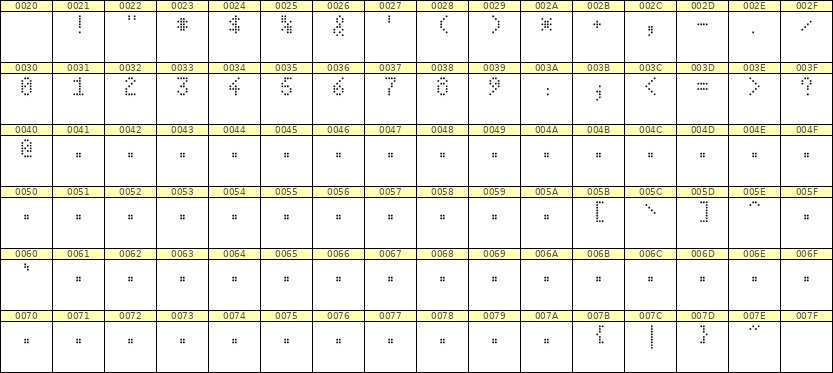 4×7数字点阵字体 ddN47AA1568
