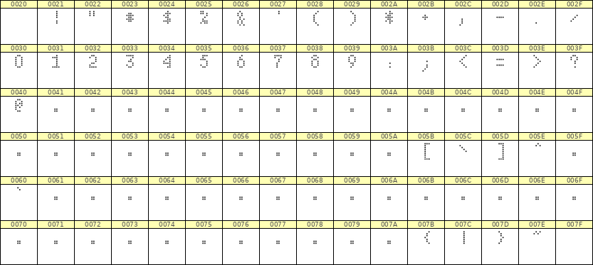 4×7数字点阵字体 ddN47AA1571
