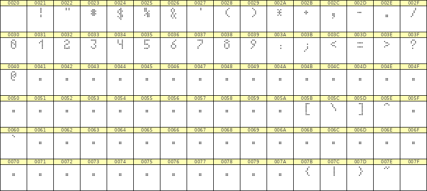 4×7数字点阵字体 ddN47AA1574
